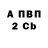 ГАШ 40% ТГК The Fool